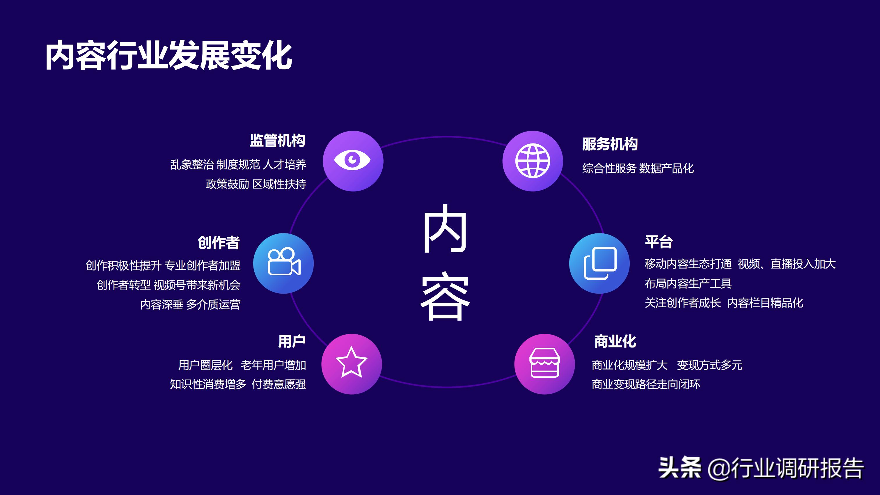 2021研究前沿报告,2021年行业报告