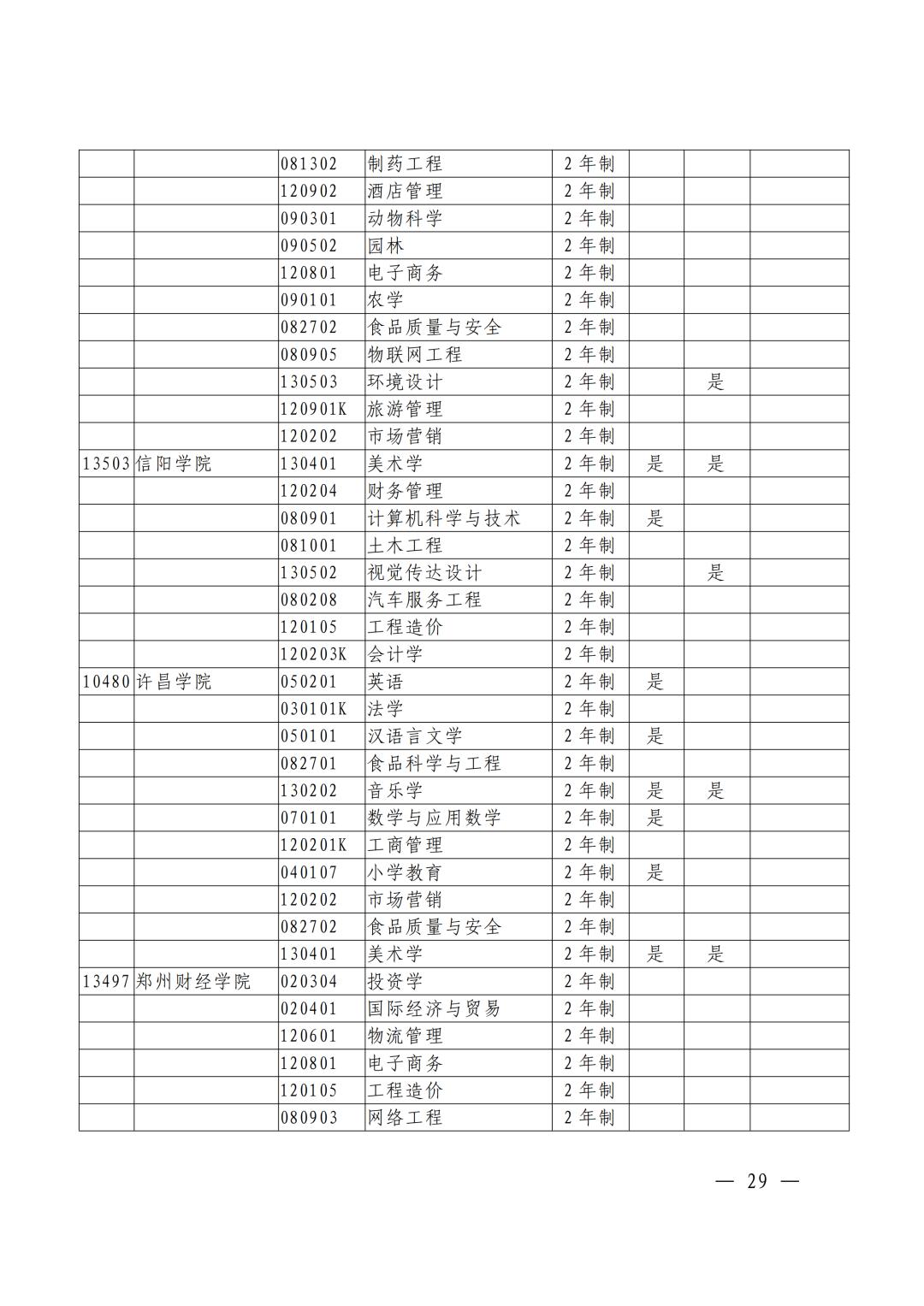 河南焦作专升本考试,焦作专升本途径