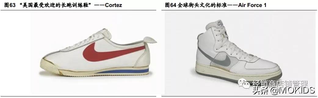 巨头之路：NIKE篇（二）