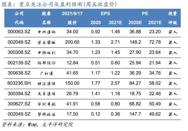千兆双频路由器网络增强,双千兆链路聚合