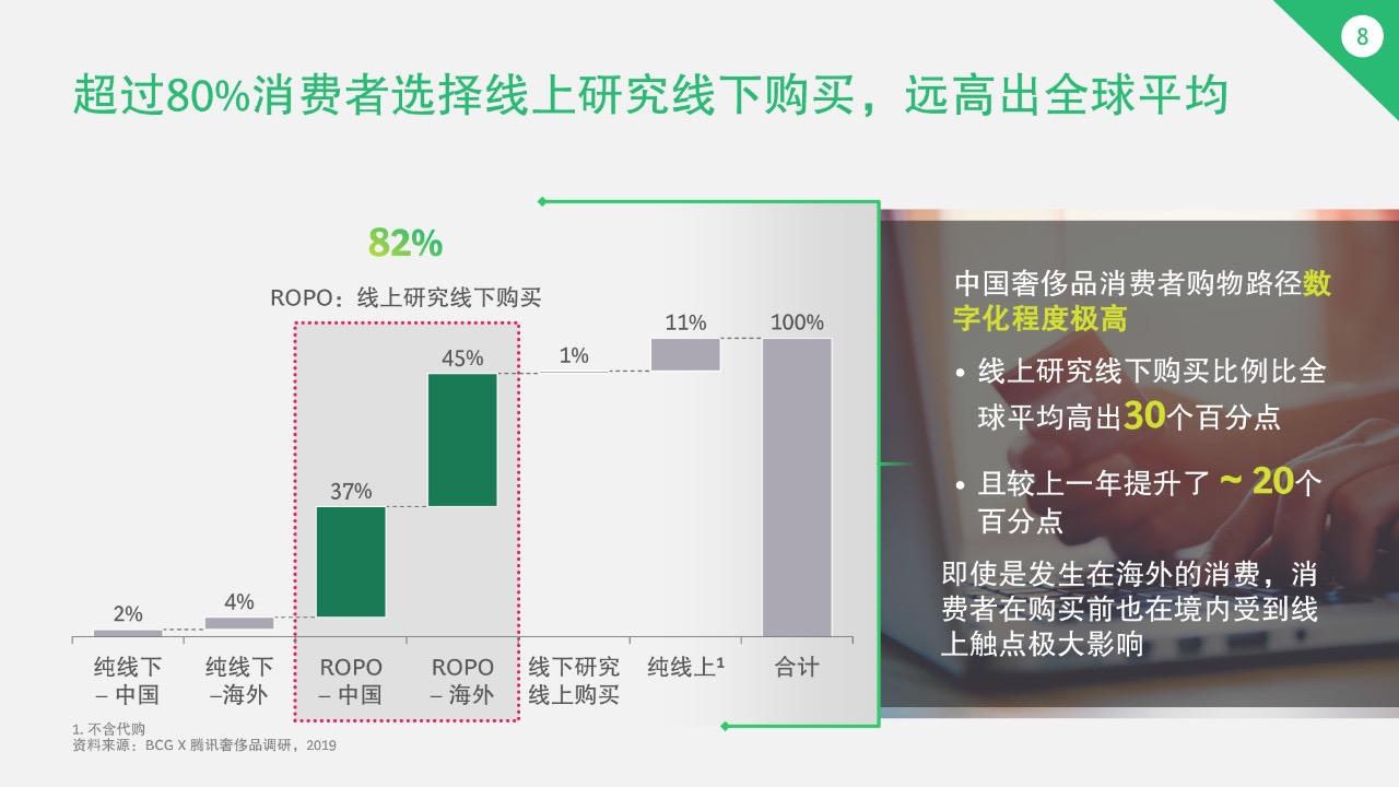 奢侈品电商如何突围的,奢侈品电商全球大战