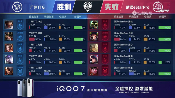 kpl新赛季dyg战胜we,kpl2018年estarpro总决赛