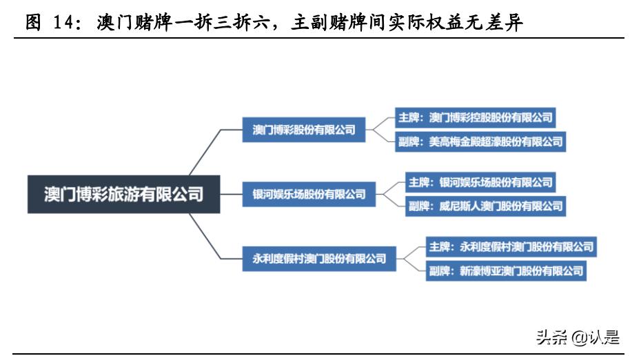 垄断行业估值,垄断型牌照