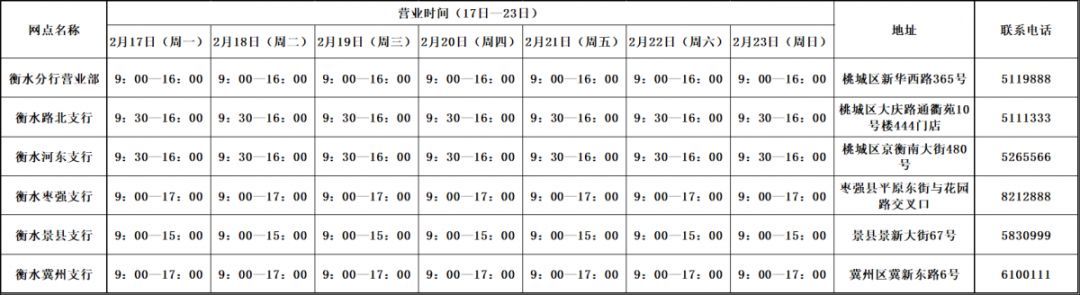 疫情过后沧州银行哪天能营业,疫情期间各大银行工作时间