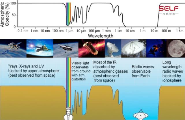 嫦娥四号为何要去月球背面解析,嫦娥四号登陆月球背面最新消息