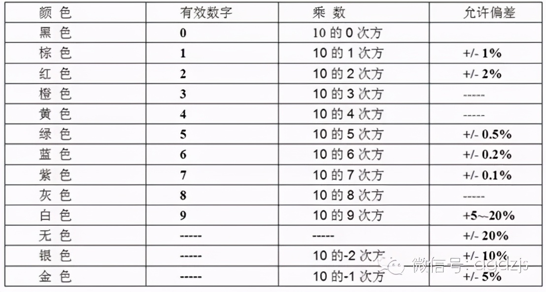 电阻的种类及在电路中的作用,电阻在电路中的几种常见图示