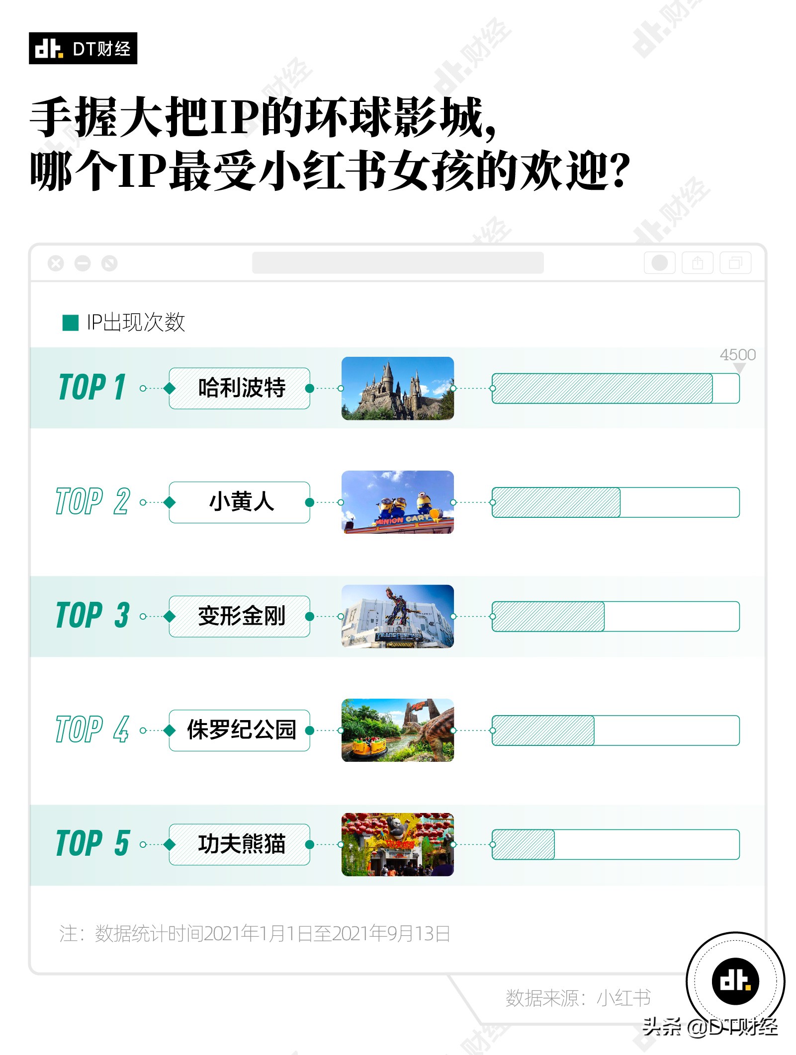 环球影城为什么会有变形金刚,环球影城变形金刚值得看的项目