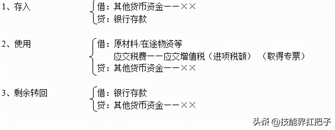 最基础的会计分录大全超实用,会计分录大全巧记法