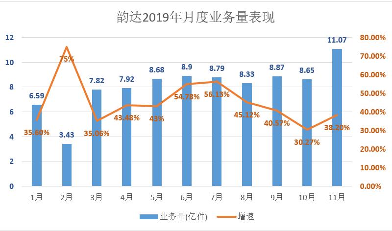 闪送加小费真的要快一些吗,包机票帮忙带货过关