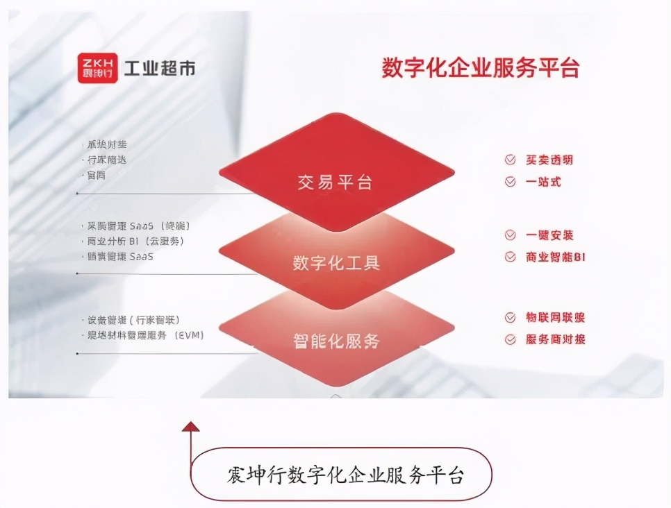 工业品b2b平台,工业品b2b发展报告