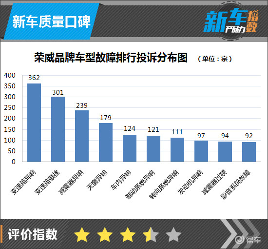荣威rx5和哈弗h6哪个好,荣威rx5和吉利博越哪个好