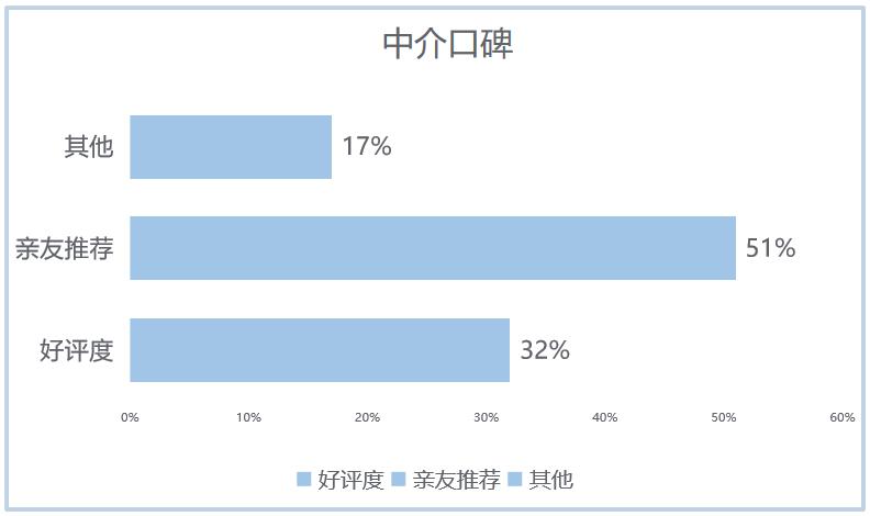 疫情加速留学行业洗牌小留出国依靠资源力和大数据突出重围