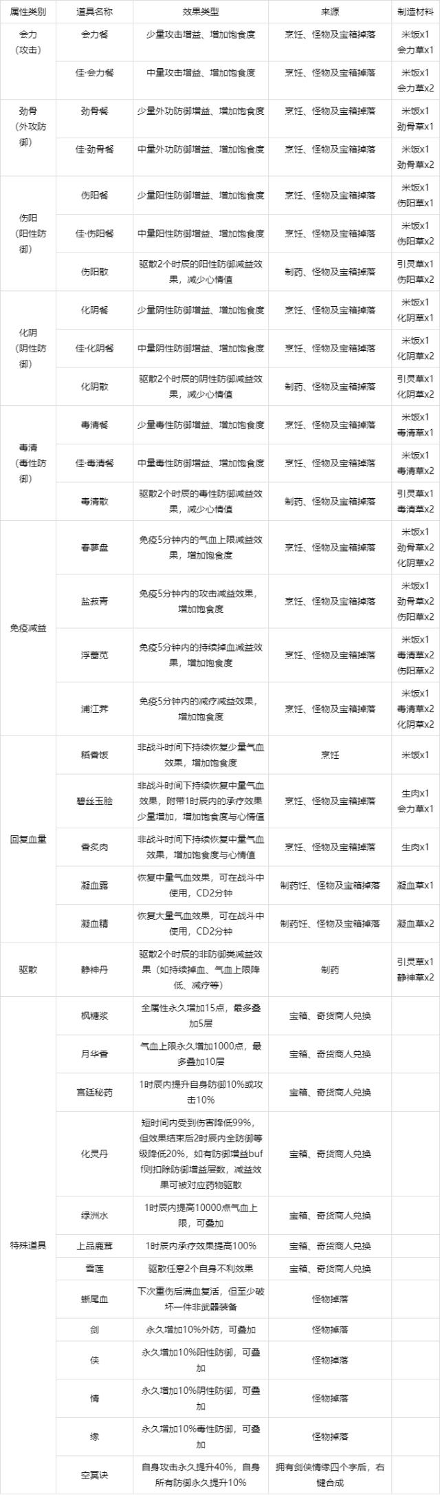 剑网三浪客行怎么通关,剑网三浪客行一周能代打几次