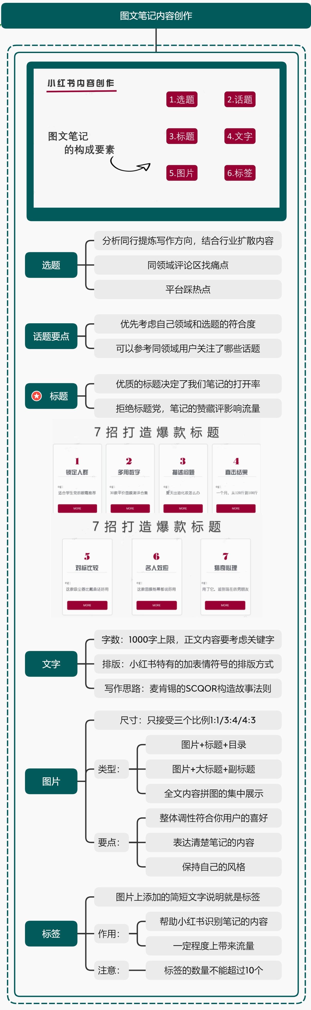 小红书日常运营基本操作,小红书新手运营全攻略
