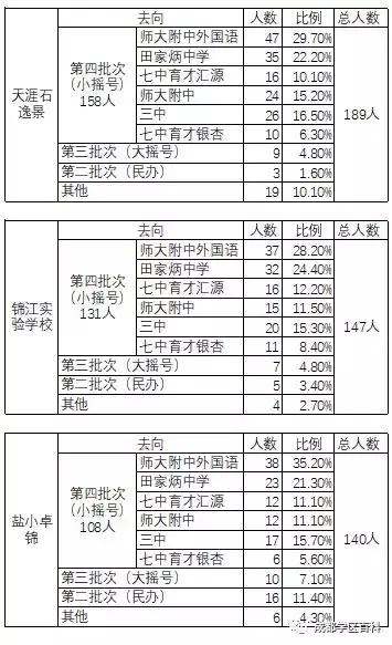 成都学区房锦江二区是哪里,成都锦江二区学区划分图