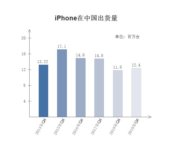 iphone6s和iphone6plus比较,iphone11和iphone6s对比