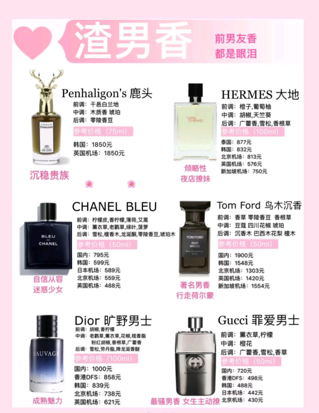 香水持久留香第一名大牌正品,香水经典款大牌推荐带价格