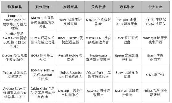 双十一买的退了几件,双十一良心囤货攻略剁手也不怕