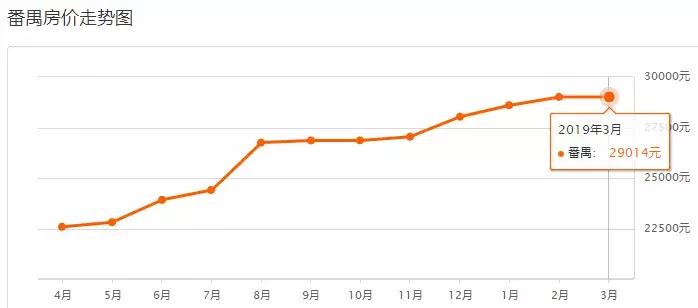 广州富力桃园二手房房价,富力桃园二手房为啥这么便宜