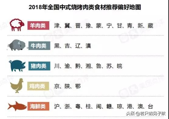 2019年，这个餐饮行业你不升级，将会很危险