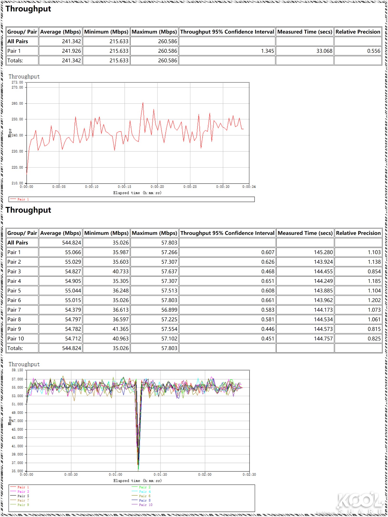 网件netgear千兆路由器哪款好,netgear网件路由器测评