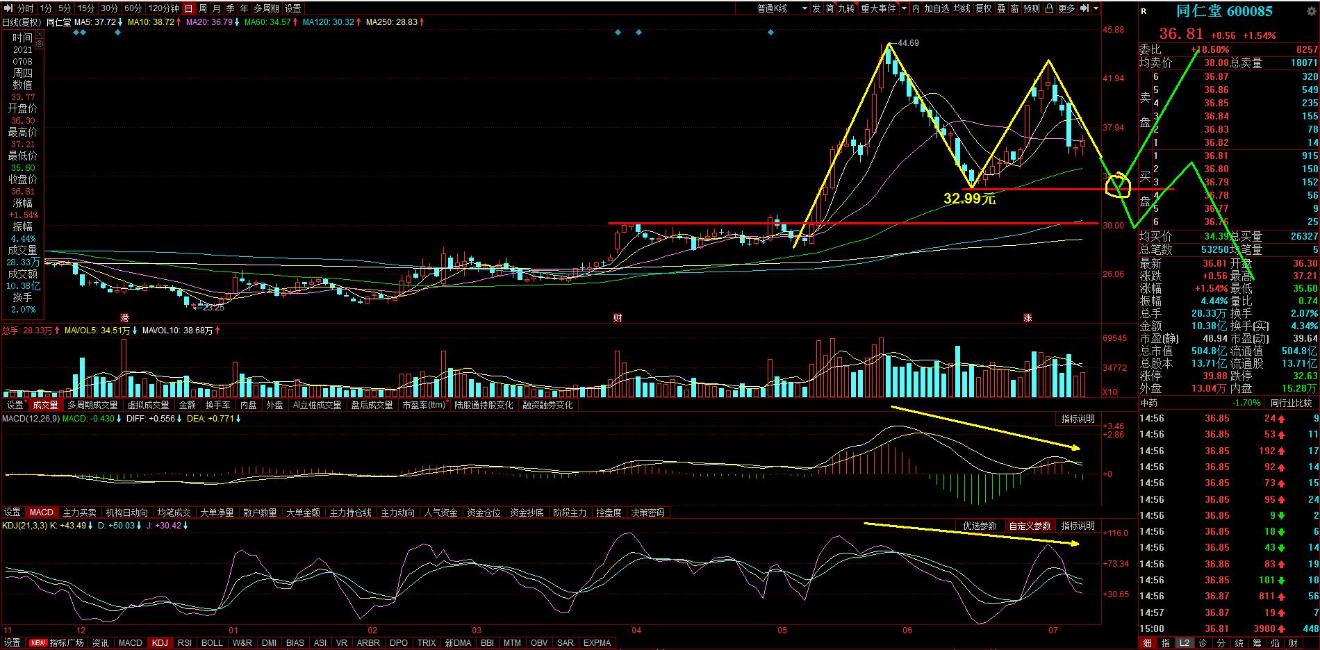 同仁堂6000852021年7月8日