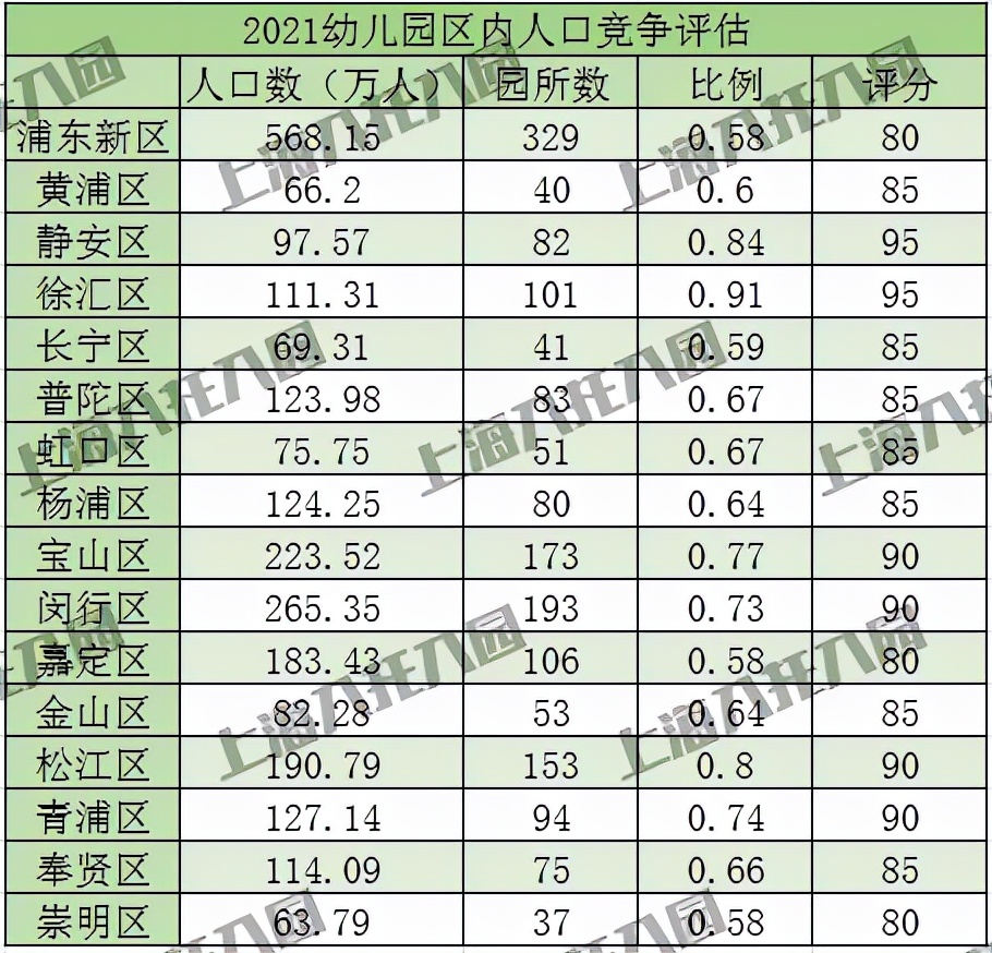 上海16区学区分析,上海十六区最新学区梯队