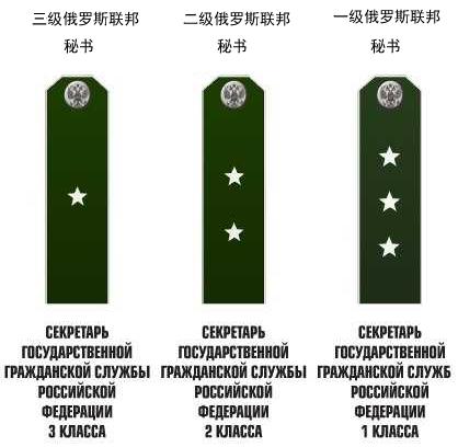 俄军文职肩章,俄罗斯文职对应军衔