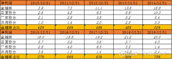 金螳螂股价何时止跌,金螳螂是否能成为牛股