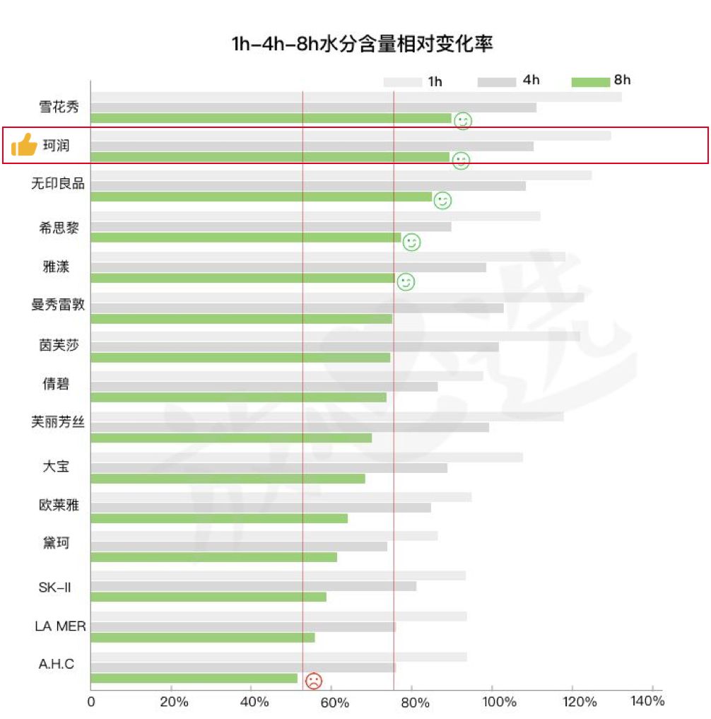 这些大牌护肤品真的值得买吗,盘点平价国货不输大牌护肤品