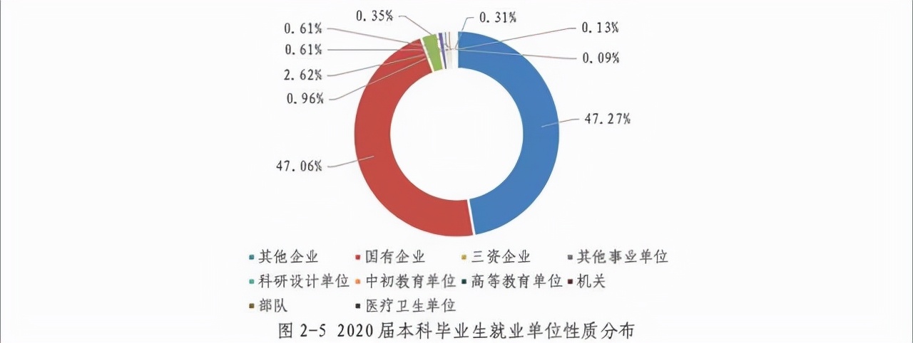 西安211以上高校,西安最低调大学
