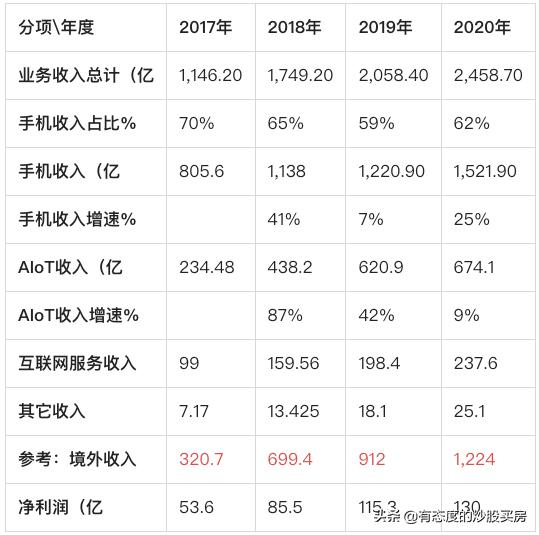 小米财报何时发布2021年q1财报,如何评价小米发布的2018年财报