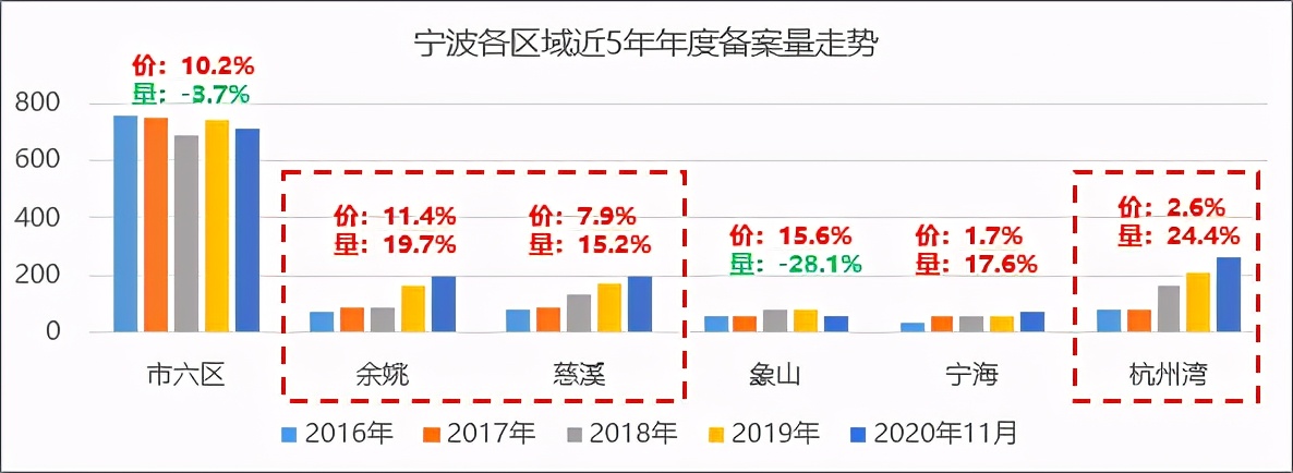杭州湾黄金地段是世纪城吗,杭州湾哪个楼盘是中心地段