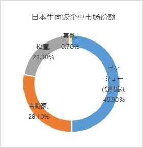 去日本买日本产的产品,去日本购物买哪些东西