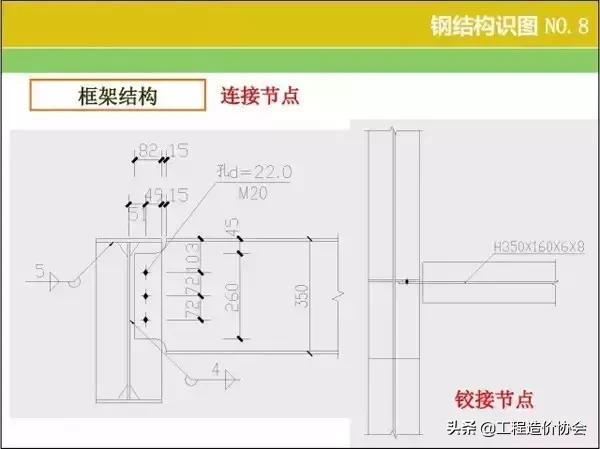 钢结构厂房识图算量及报价,钢结构图纸基本识图算量
