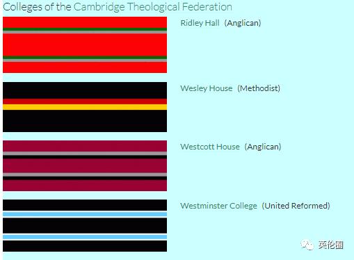 一年48万，奶茶妹妹要读剑桥MBA？这张学生卡信息量也太大