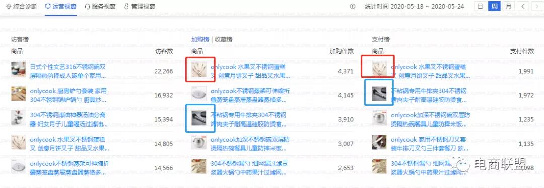 淘宝运营推广技巧大全,淘宝运营推广及优化策略