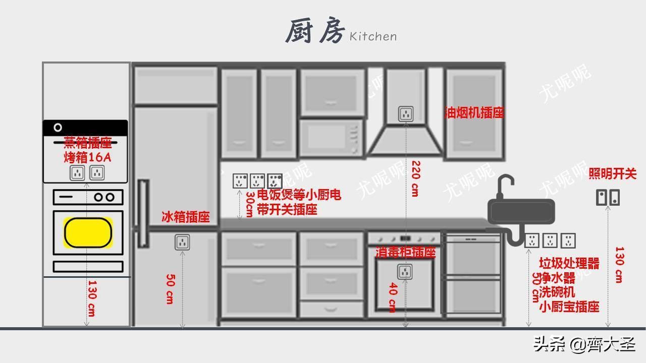 插座开关怎么选安数,开关插座尺寸讲解