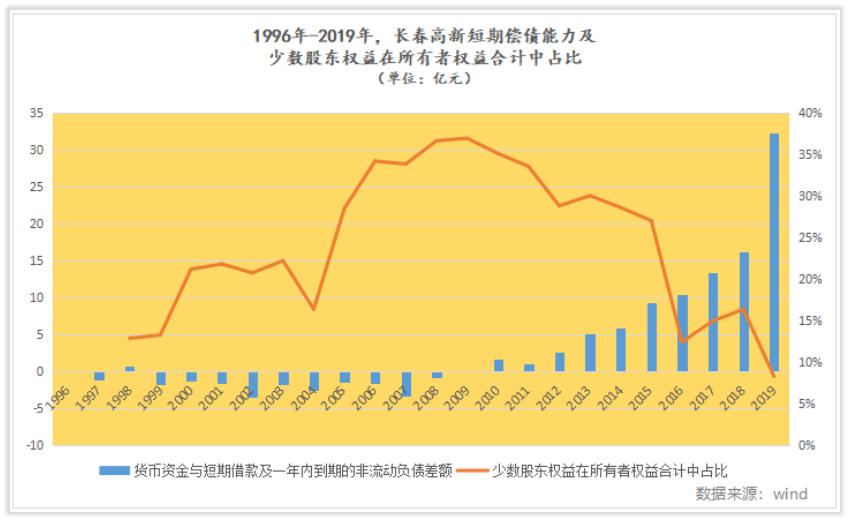 榫欏ご鍏徃,涓婂競鍏徃闀挎槬楂樻柊鍙戝睍缁忛獙