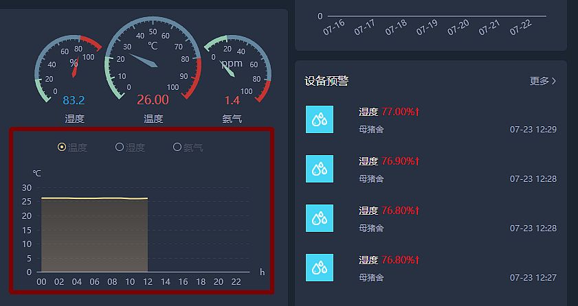 养猪猪仔腹泻怎样用药,高温天气猪发烧怎么回事