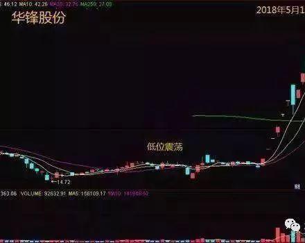 当股市大跌,当股市大跌时钱都上哪了