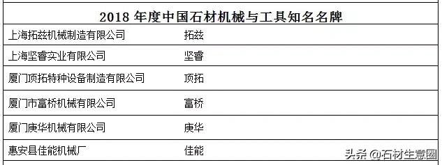 第十八届中国会展行业高峰论坛,2019中国创新论坛