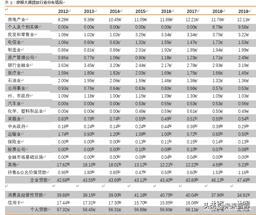 摩根大通银行战略体系,摩根大通银行案例分析