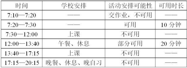如何利用好碎片时间学数学,教师时间管理的技巧和方法