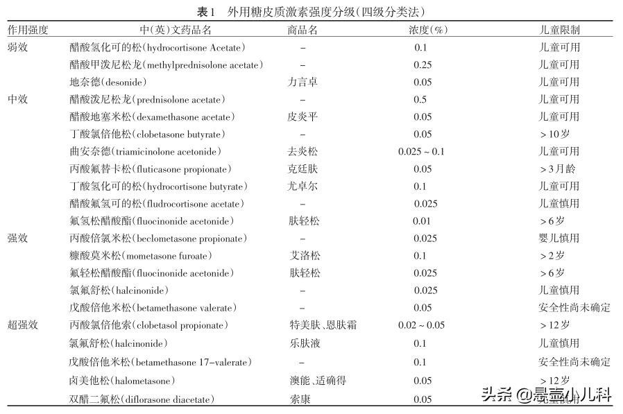 宝宝湿疹医生开了白色药片,婴儿湿疹医生说什么都不要涂