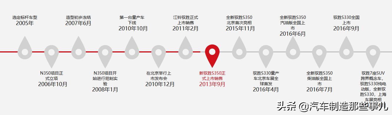 驭胜小王子,江铃小王子