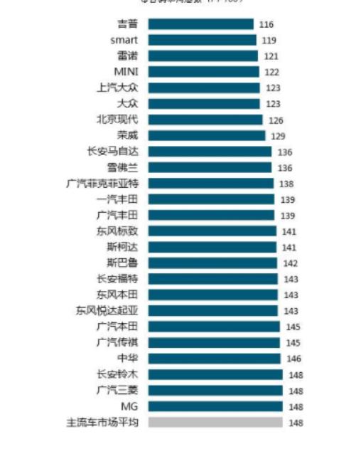 名爵车畅销不,名爵为什么没有新款