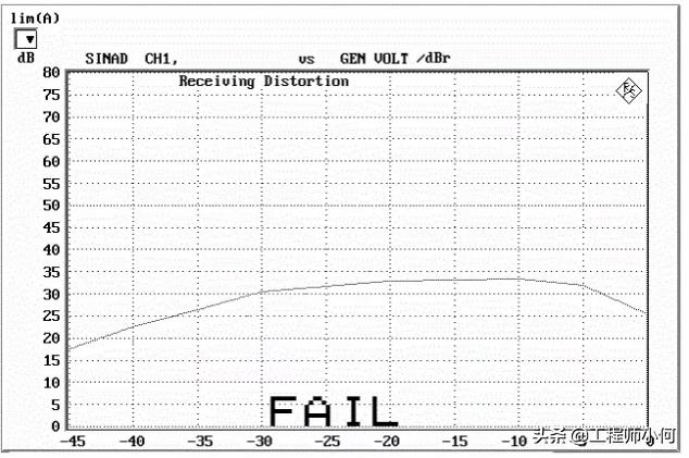 浅谈手机音频测试3GPP规范与测试项目，似曾相识的感觉，学习了