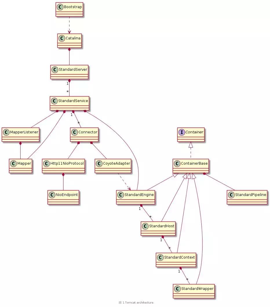 深入steam教程,tomcat启动过程