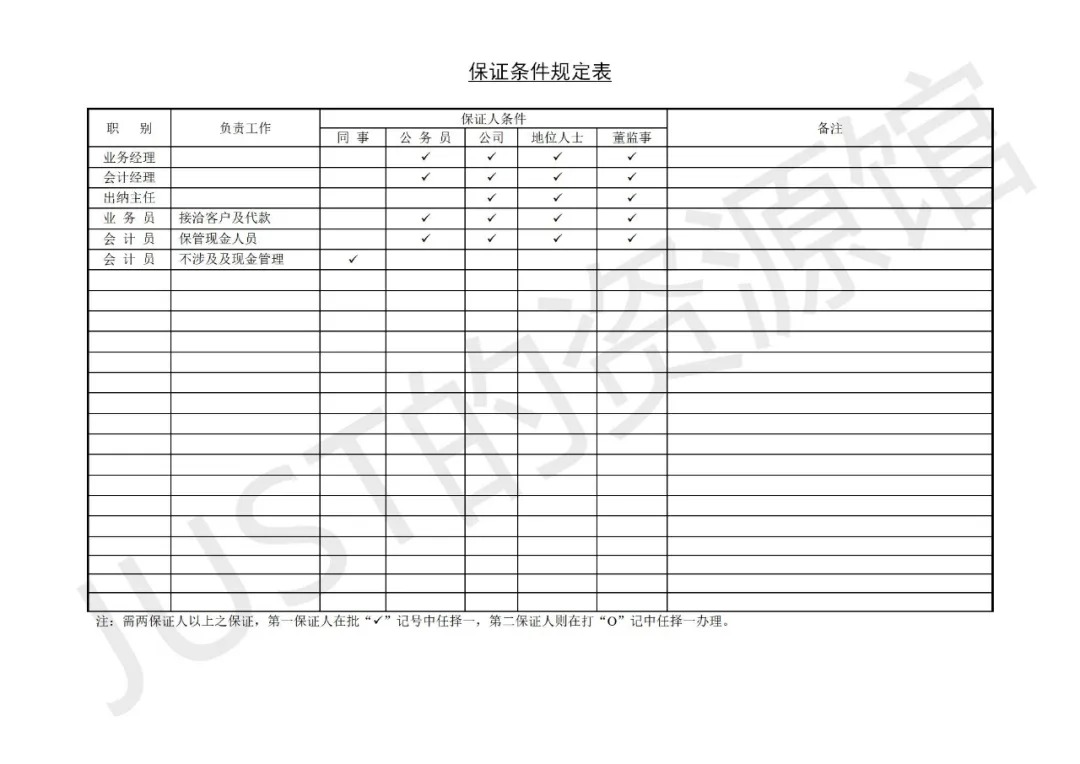 公司员工工资管理报表,员工工资管理系统表格怎么做